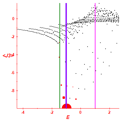 Peres lattice <J3>